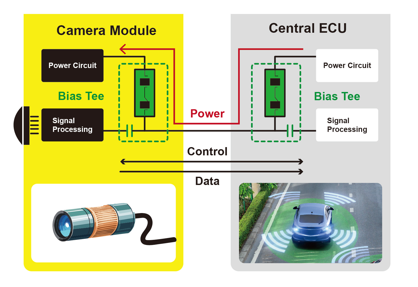 Bias Tee電路圖-車載攝像頭Bias Tee (T型偏壓器)電感解決方案